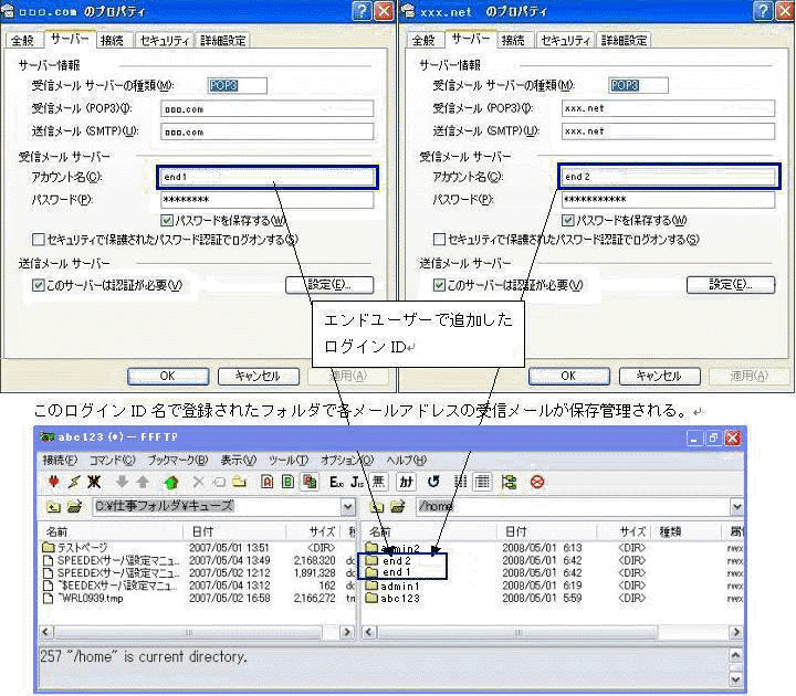 アカウント名とログインIDの関係